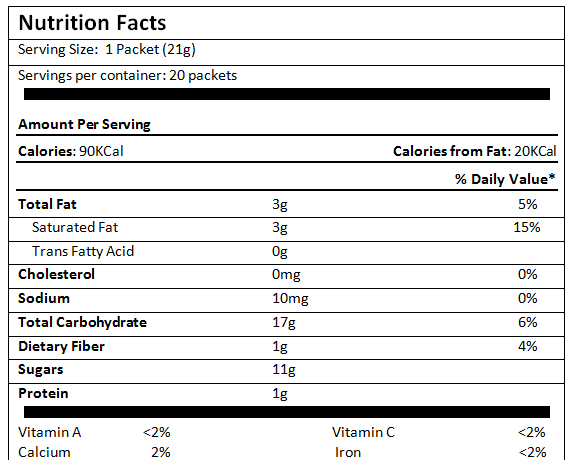 healthy habits blend coffee facts