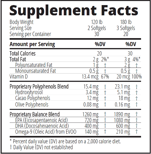 zinzino polyphenol omega balance facts